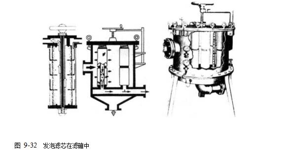 聚乙烯醇(PVA)發(fā)泡濾芯用途 聚乙烯醇(PVA)發(fā)泡濾芯用途